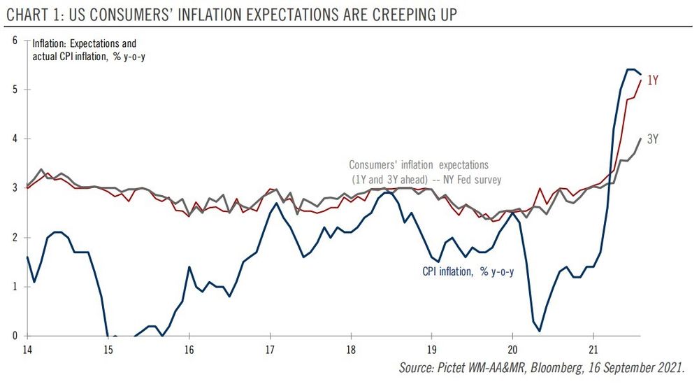 Daily Market Analysis By FXOpen in Fundamental_inflation-expectaions