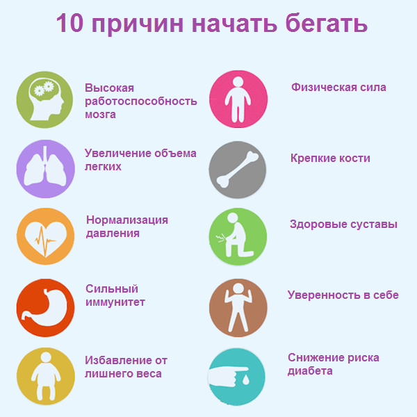 Влияние бега на здоровье