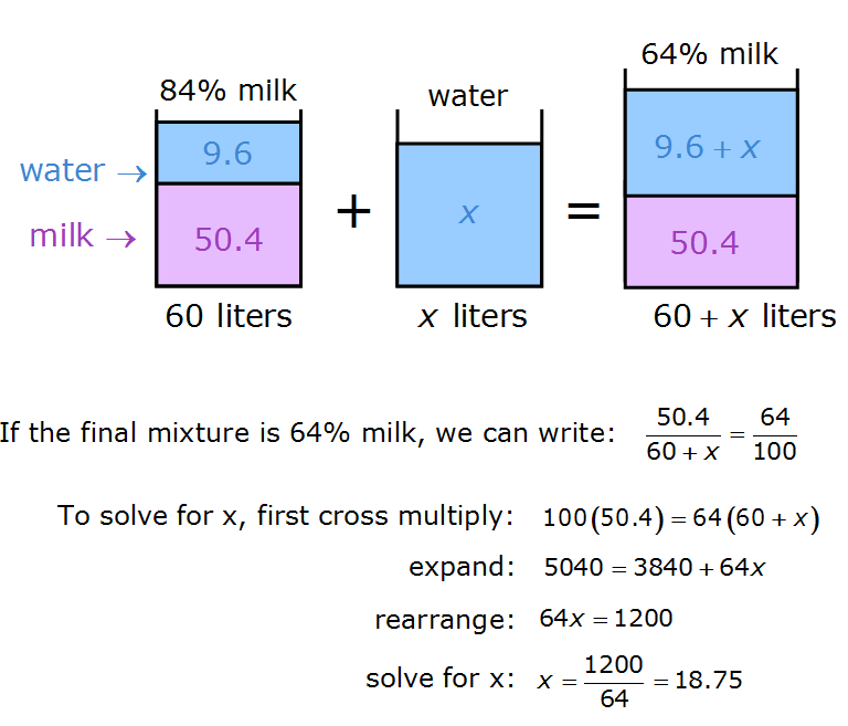 milk