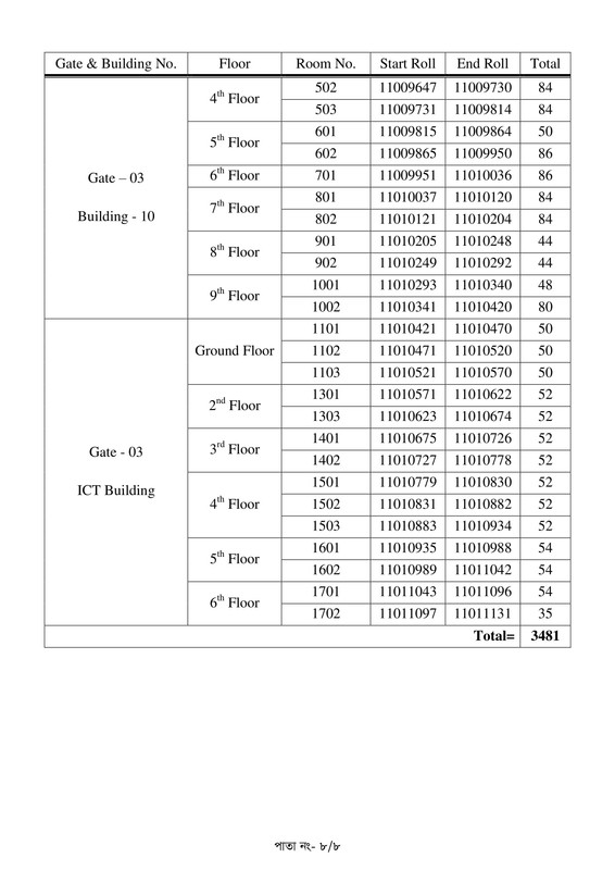BJSCCR-Steno-Typist-Cum-Computer-Operator-Exam-Seat-Plan-2026-PDF-8