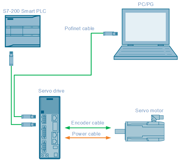 microwin s7 200 free download microwin s7 200 free download