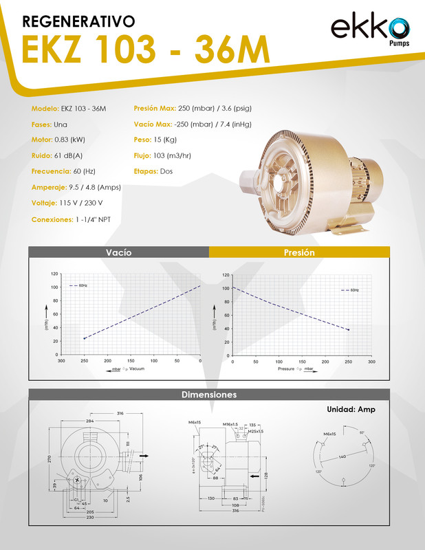 Curva 60Hz
