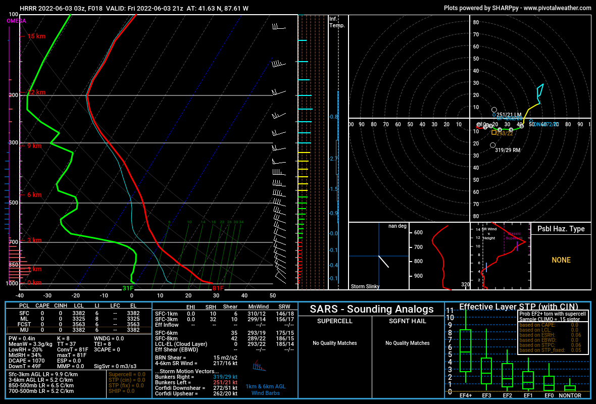 hrrr-2022060303-018-41-63-87-61.png