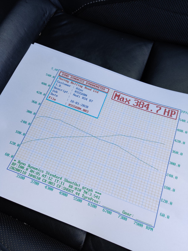 Dyno day graph