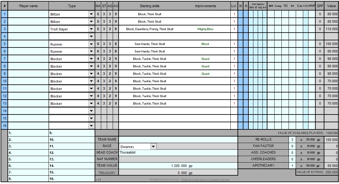 20 - Thursablot - Dwarf