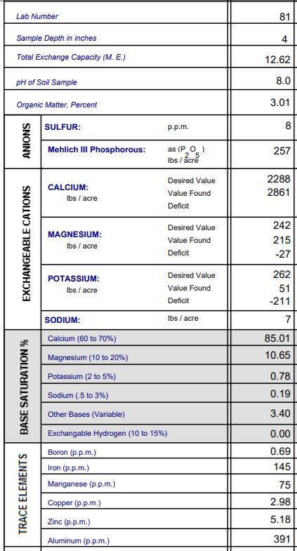 HoosierDaddy_Soil_2018