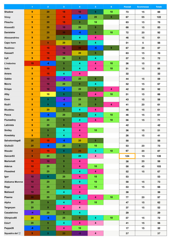 https://i.postimg.cc/5y8HmhX2/Punteggi-team-5-page-0001-3.jpg