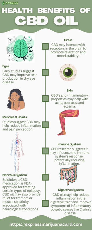 Unlocking Wellness: Health Benefits of CBD Oil