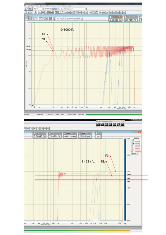ачх-сравнение