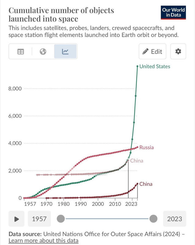 Rocket Installation Graph SpaceX assembling superheavy test rocket in Texas Now Official Starship ...
