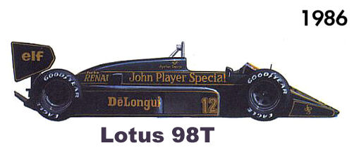 1986