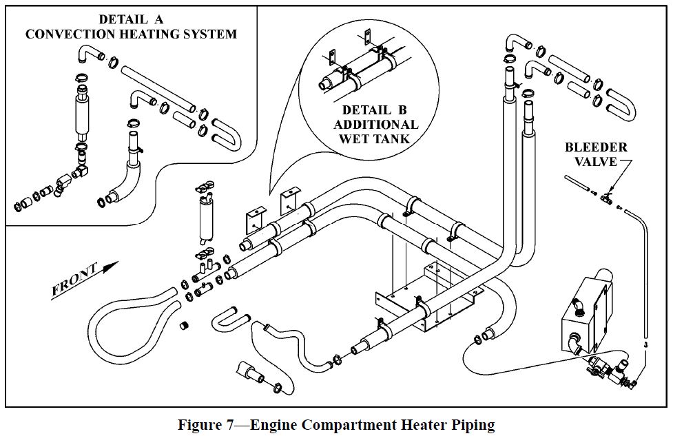freightliner coolant hose diagram Faridszarmiyatun