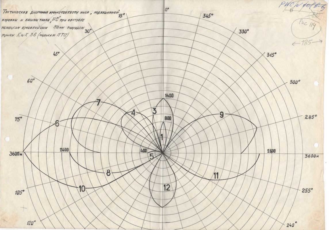 диограмма Ис