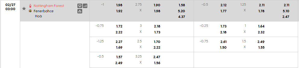 Tỷ lệ kèo châu Á Nottingham vs Fenerbahce