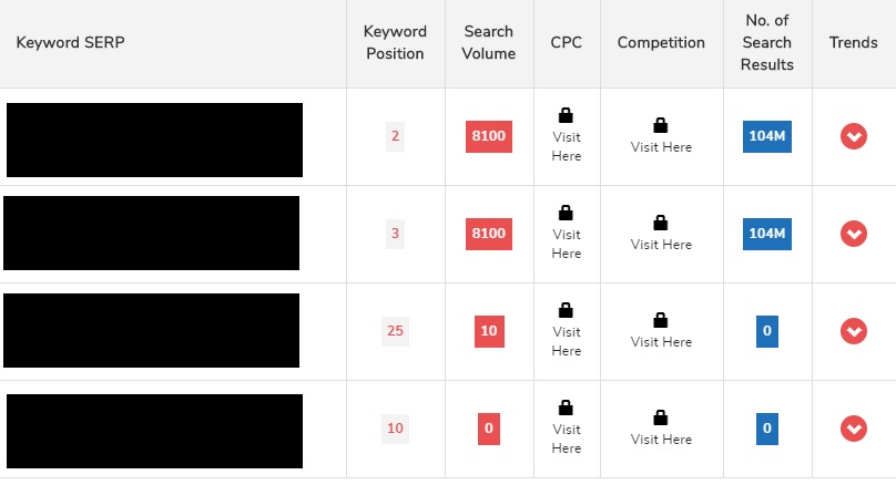 najważniejsze słowa kluczowe