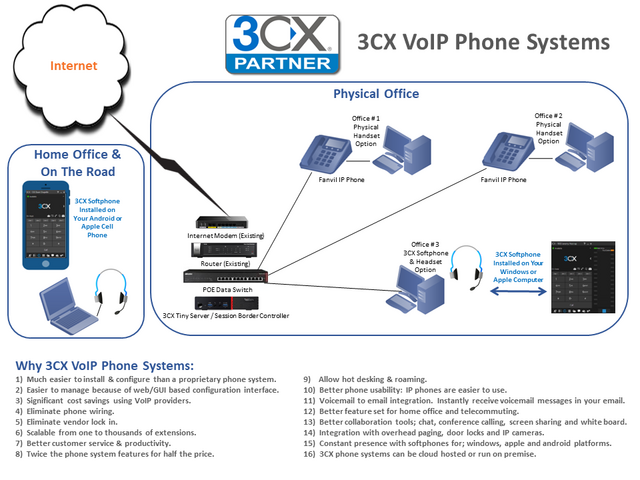 3CX Free SIP Softphone