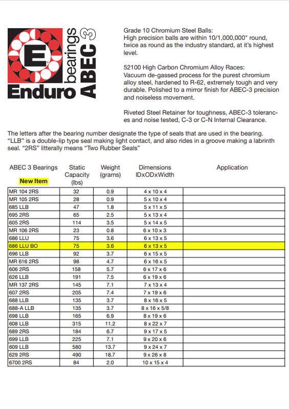 Подшипники ABEC 3 Enduro