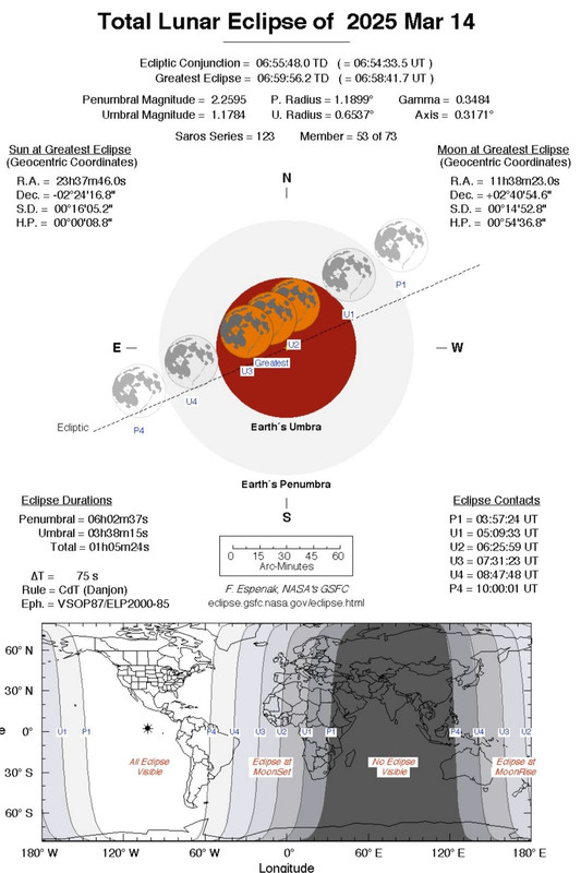 Eclipse Lunar y Selenelion el 14 de marzo 2025