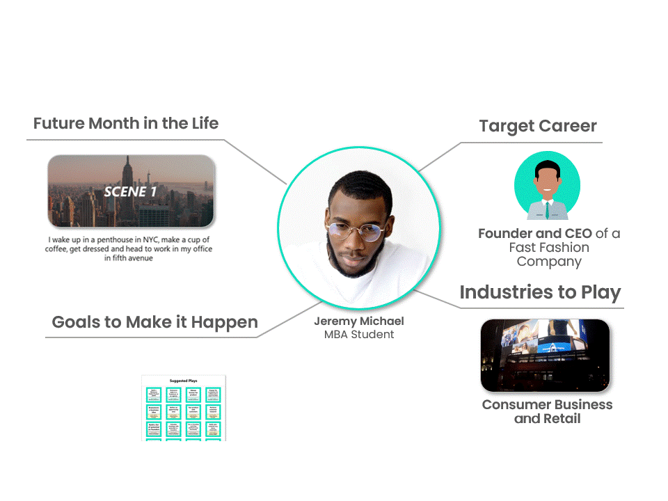 User Graphic Content