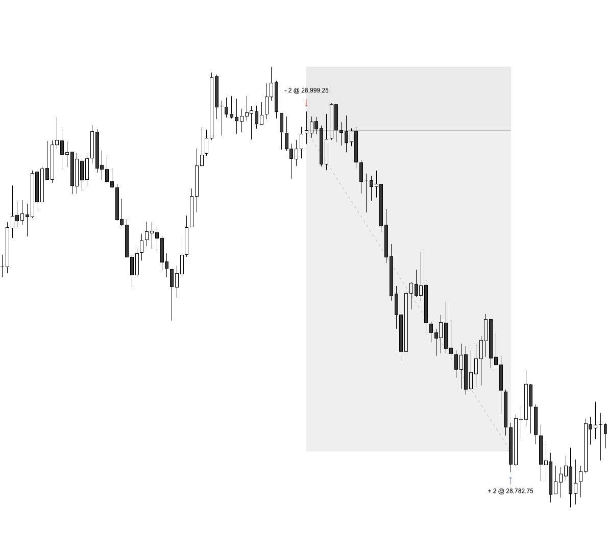 Trading Chart 1