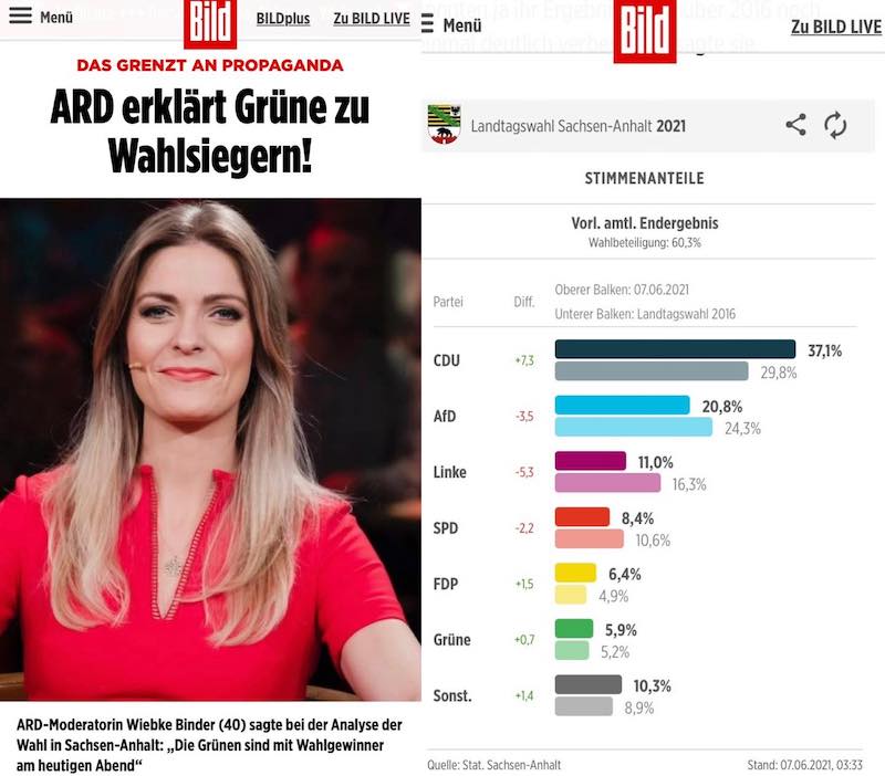 ARD erklärt Grüne zu Wahlsiegern!