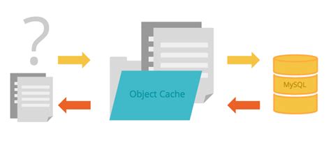 Implementing Persistent Object Caching