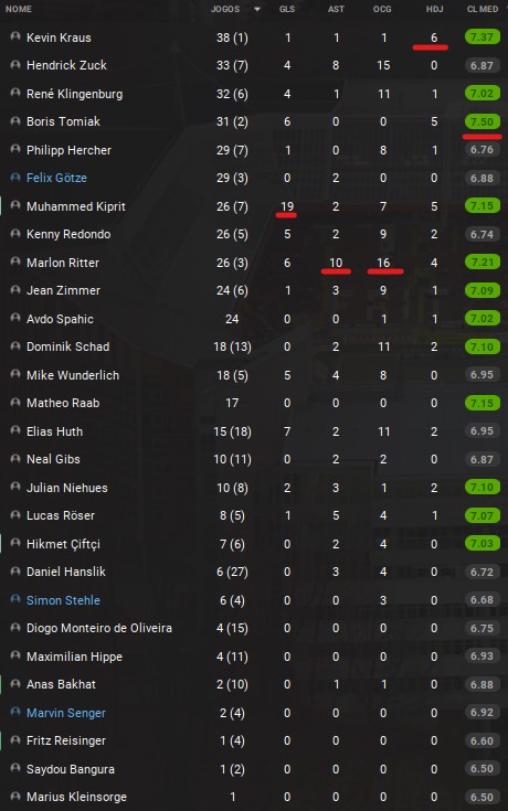 Stats.jpg
