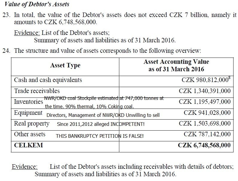 NWR OKD Bankrupt Petition p10 Assets and invento