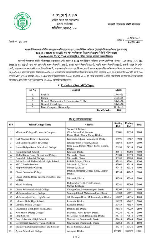 Combined 7 Bank Officer (Cash) Exam Seat Plan 2024 PDF-1