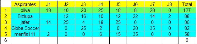 Arriesgar y ganar. 23-24. Normas y clasificaciones. - Página 4 Captura-JPG5