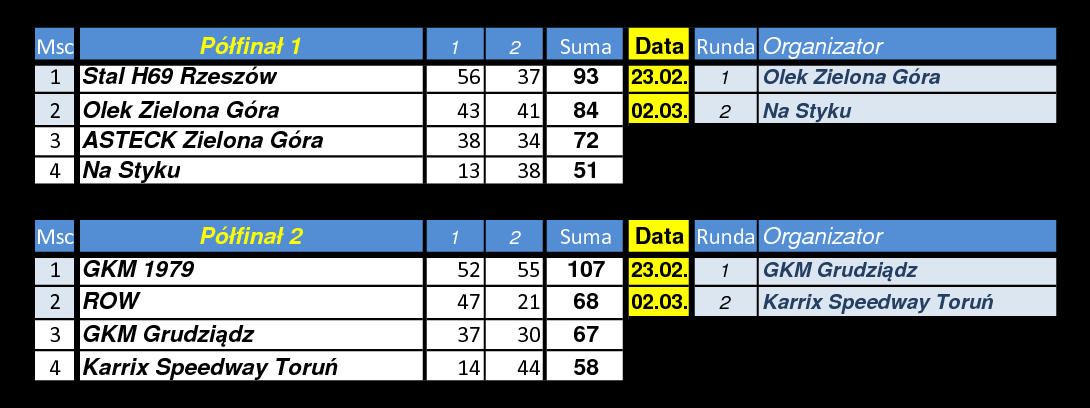 [Obrazek: polfinaly-r2.png]