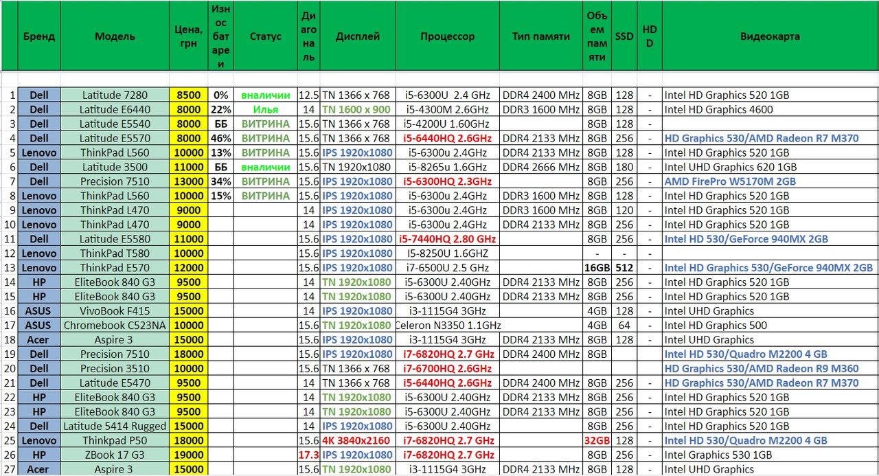 Запчасти - Google Таблицы - Google Chrome