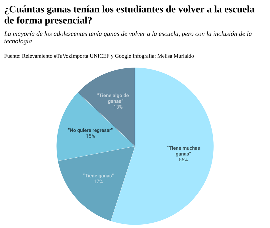 2- GANAS DE VOLVER A LA PRESENCIALIDAD -melmurialdo
