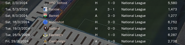 https://i.postimg.cc/5yNC4p9r/TRFC-Mar2024-Results.png