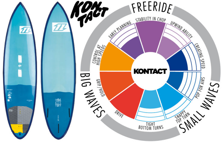 north-2014-kontact-surfboard-specs.jpg