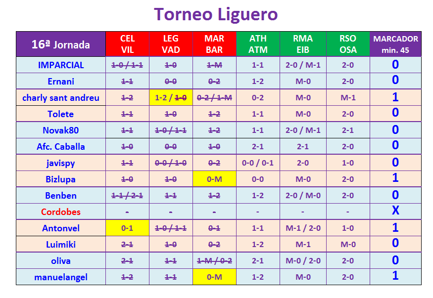 JUEGO con LA QUINIELA (8ª Edición) y EL QUINIGOL (7ª Edición) TEMP. 2019-20 (2ª parte) - Página 24 T16