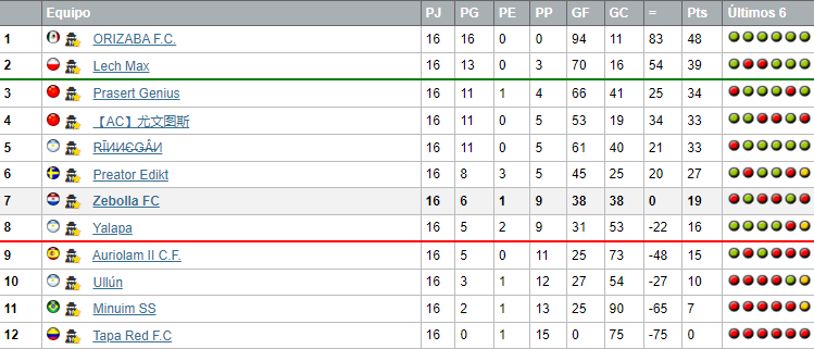 LIGAS MUNDIALES U21 - LISTO Zebolla21