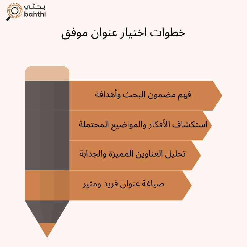 كتابة عنوان رسالة ماجستير 