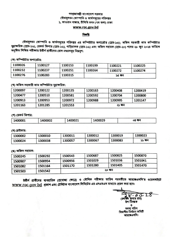 Registrar of Joint Stock and Firms (RJSC) Exam Result 2024 PDF