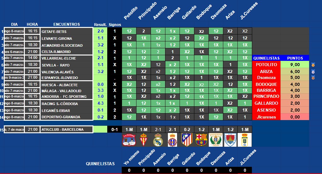 Resultados del Domingo