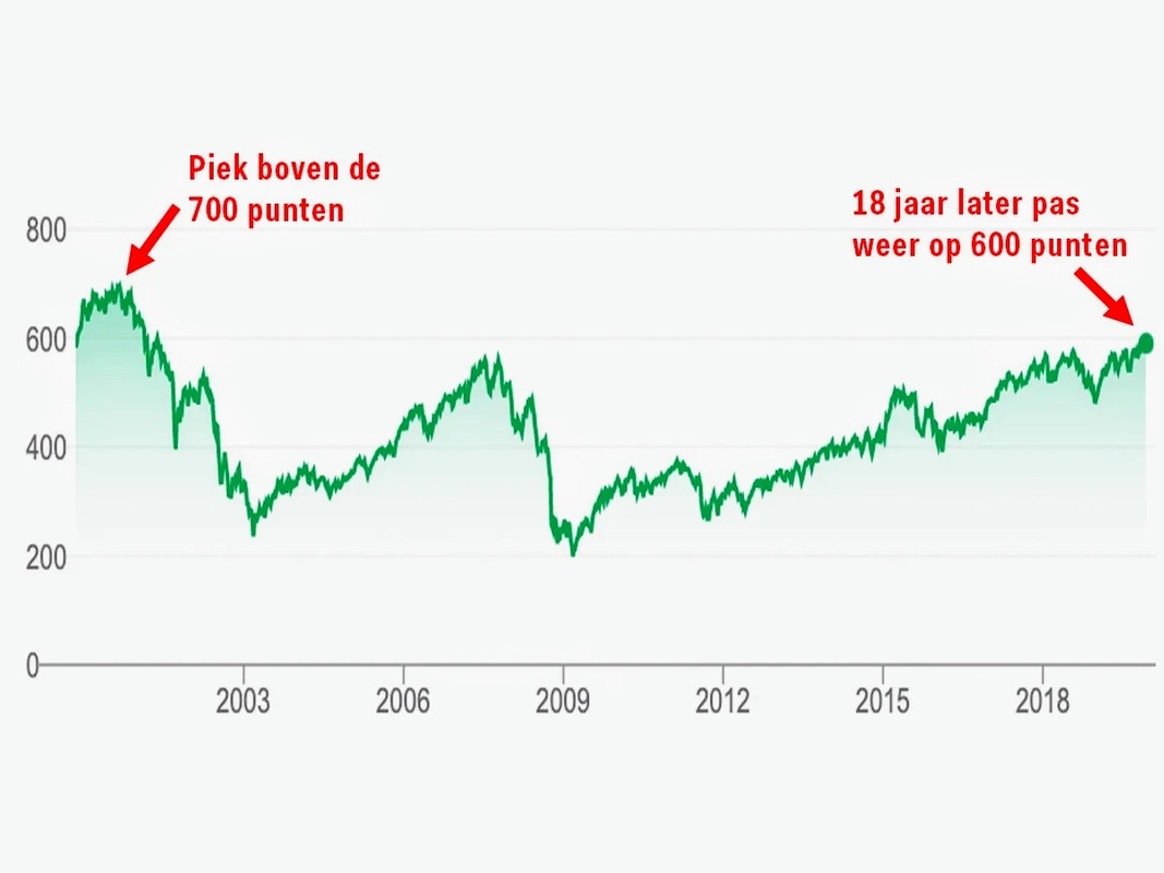 aex-index-samenstelling-herbeleggingsindex-2.jpg