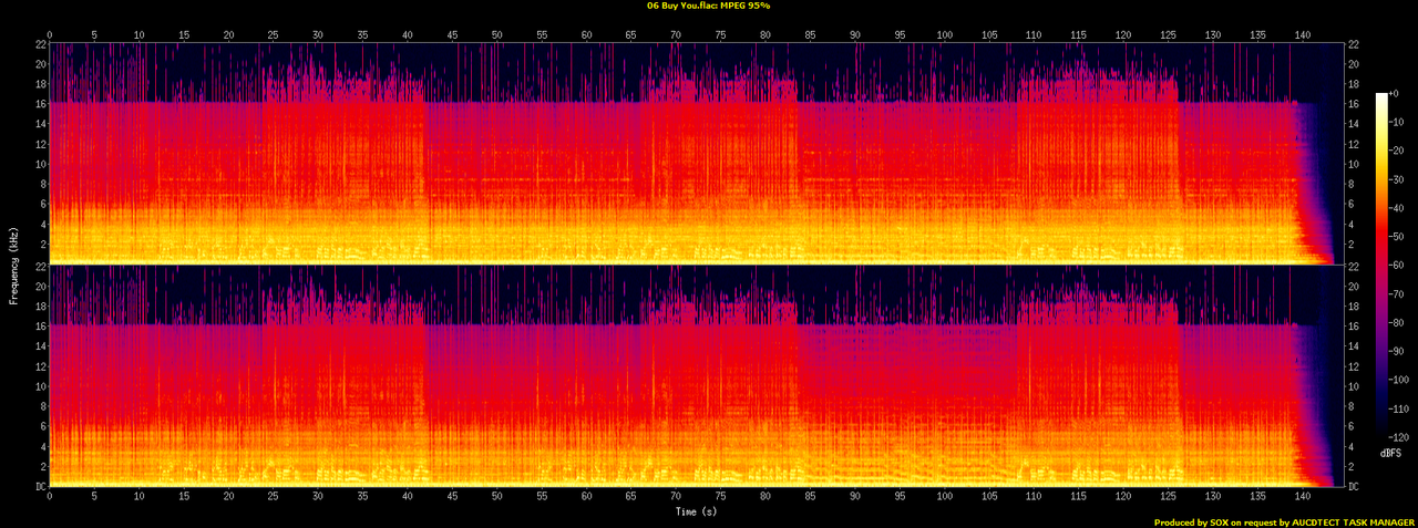 06 Buy You.flac.spectrogram