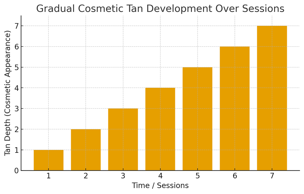 Nu Tan 2 Boxes (6 Pouches 24 Patches) graph