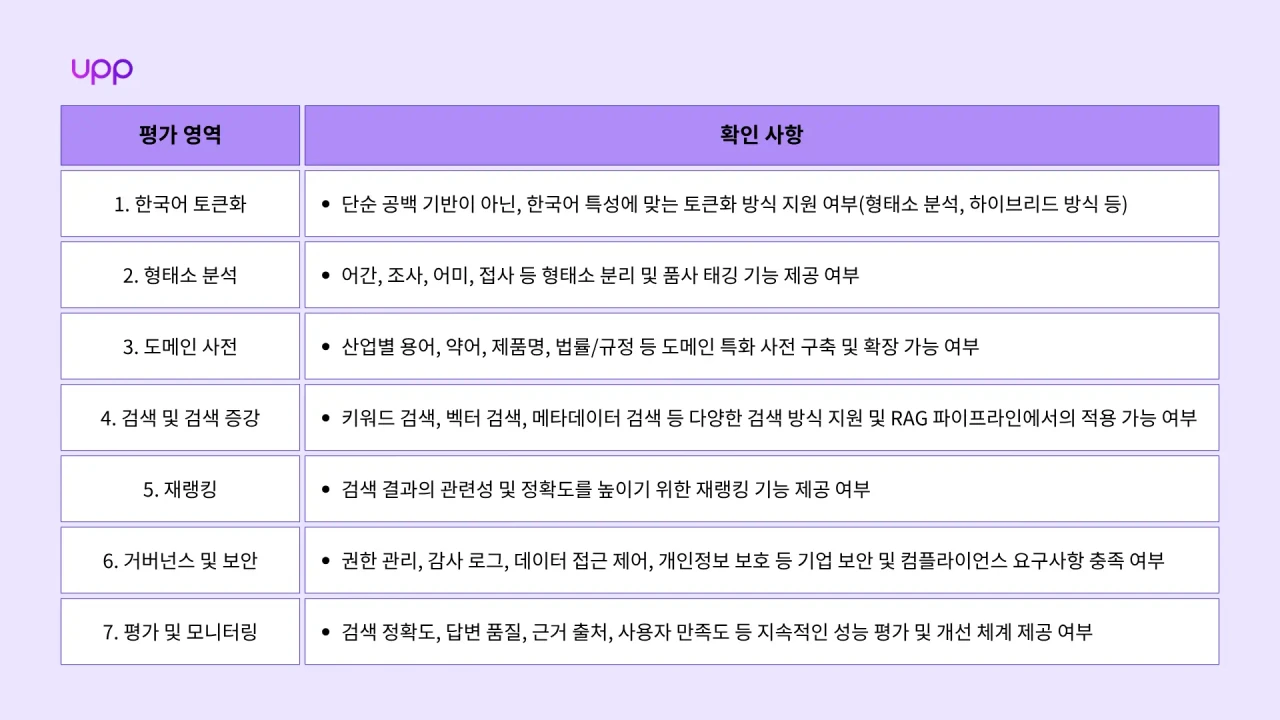 한국 기업 AI 솔루션 평가를 위한 핵심 기준