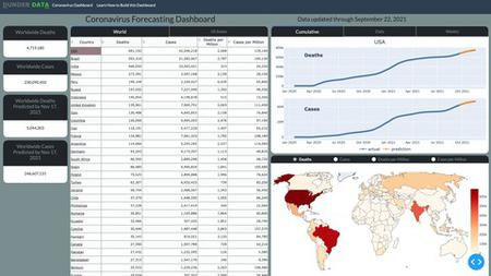 Build an A-Z Retail Dashboard with R & Shiny