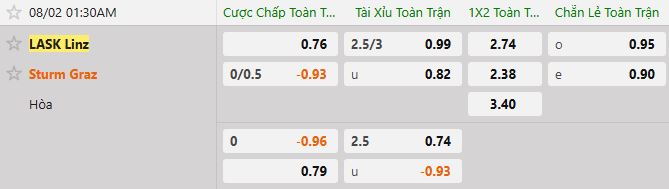 Soi kèo tài xỉu cả trận LASK Linz vs Sturm Graz