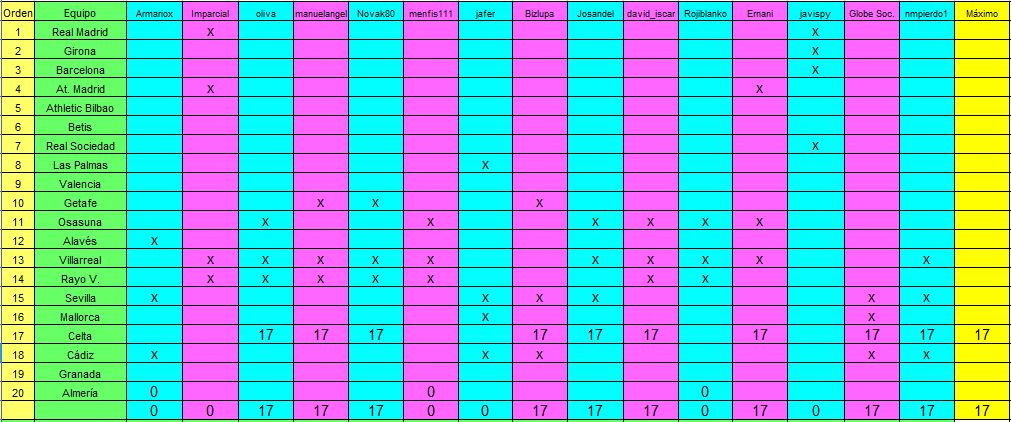 Arriesgar y ganar. Jornada 3. Torneo Clausura. - Página 2 Captura