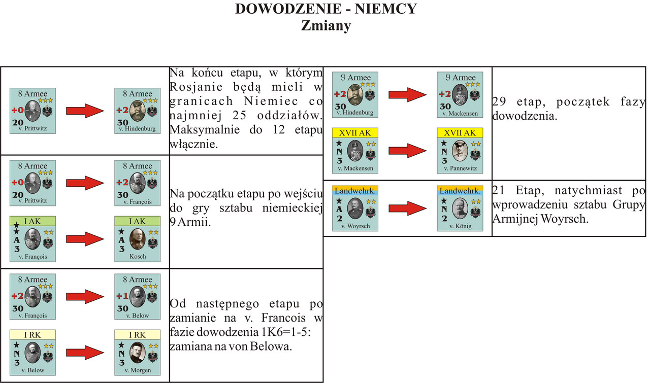 Zmiany dowodzenia Niemcy