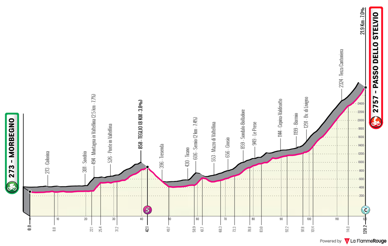 [Immagine: Giro-U23-23-04.png]