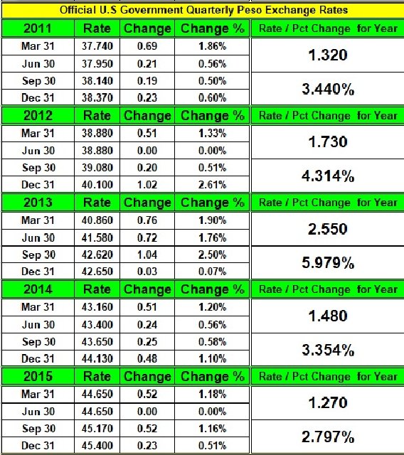 Historical-Rates-2011-2015.jpg